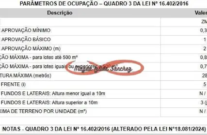 Imagem: Terreno para Venda, Vila Ré