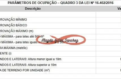 Imagem: Terreno para Venda, Jardim Camargo Novo