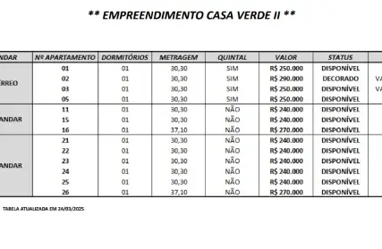 Imagem: Apartamento para Venda, Parque Peruche