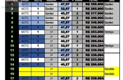 Imagem: Apartamento para Venda, Jardim Peri