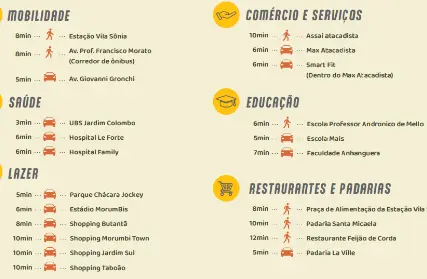 Imagem: Apartamento para Venda, Vila Sônia (Zona Oeste)