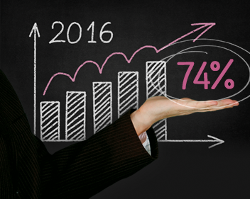 Venda de Imóveis usados fecha 2016 com alta de 74%