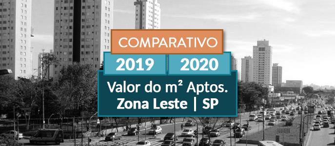 Comparamos 2019 com 2020 o metro quadrado dos apartamentos na Zona Leste de São Paulo?